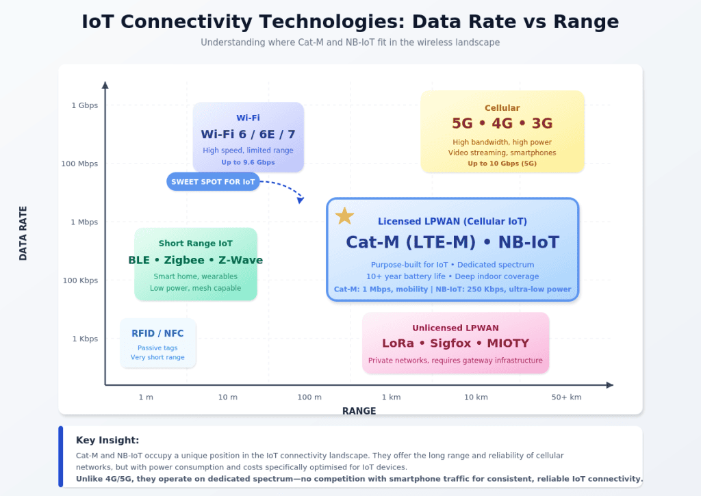 Power Cellular IoT for Smart Devices and Remote Monitoring.