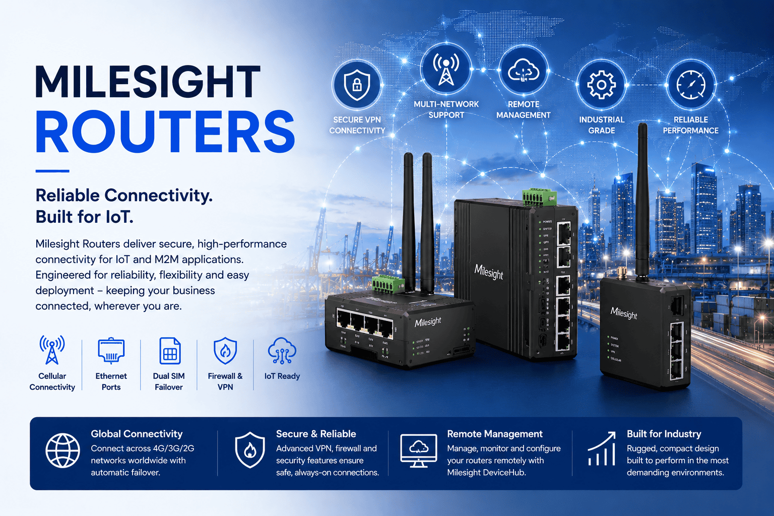 Milesight Routers - UR32, UR35, UR75 and UF51 | IoT Portal