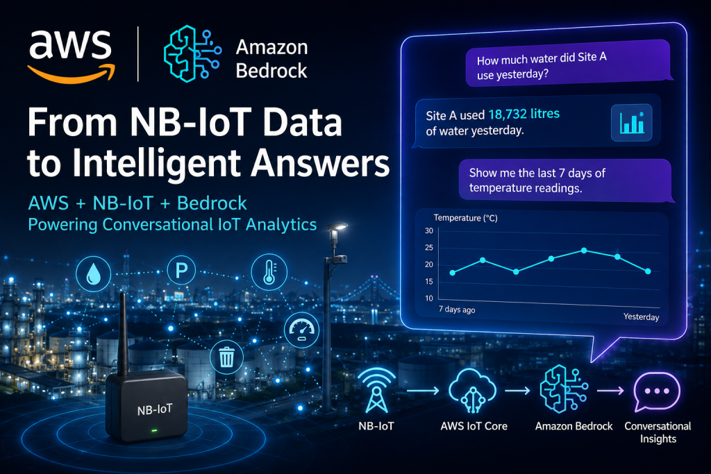 AWS Amazon Bedrock NB-IoT Data AIoT