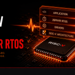 RISC-V and Zephyr RTOS
